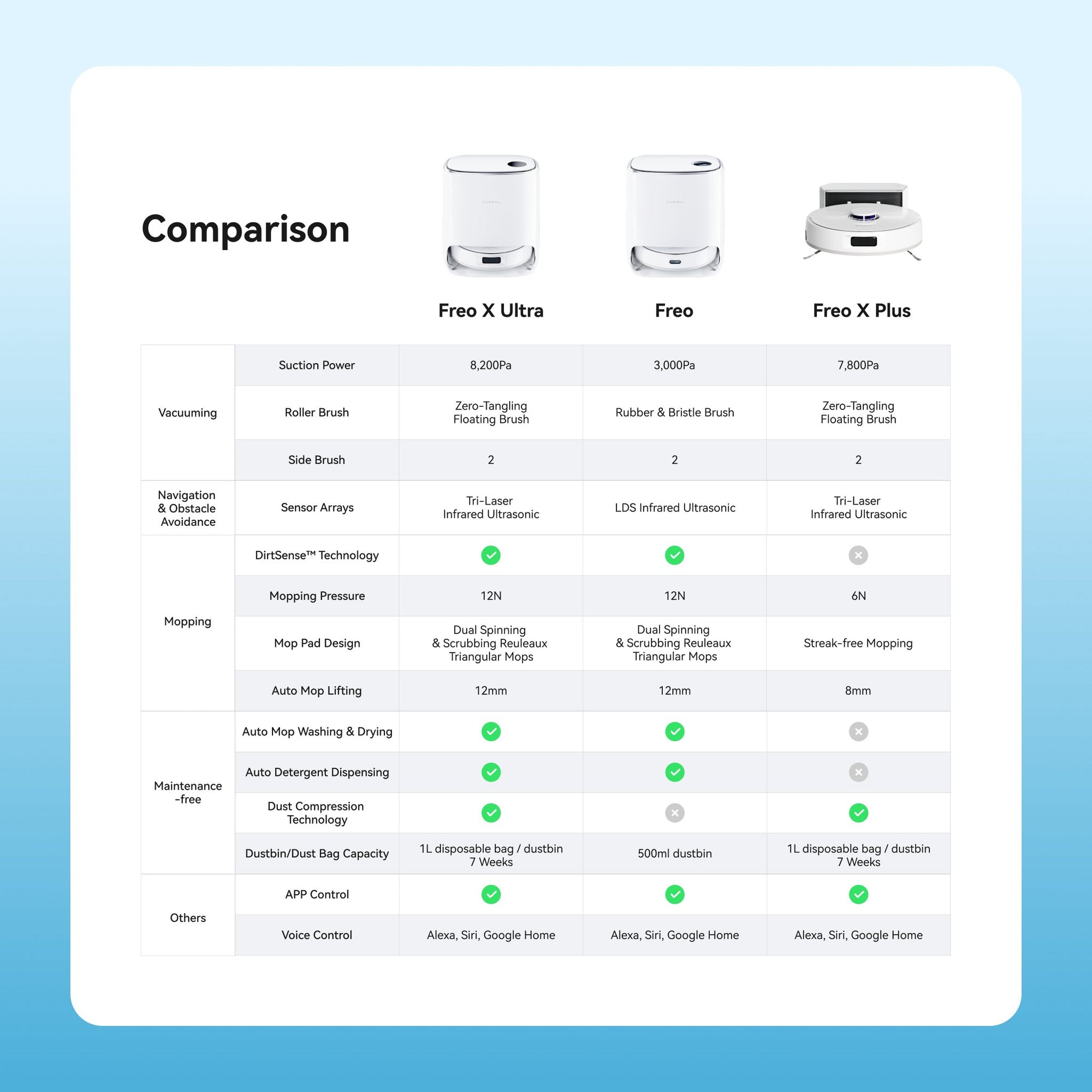 Narwal Freo X Plus Robot Vacuum and Mop
