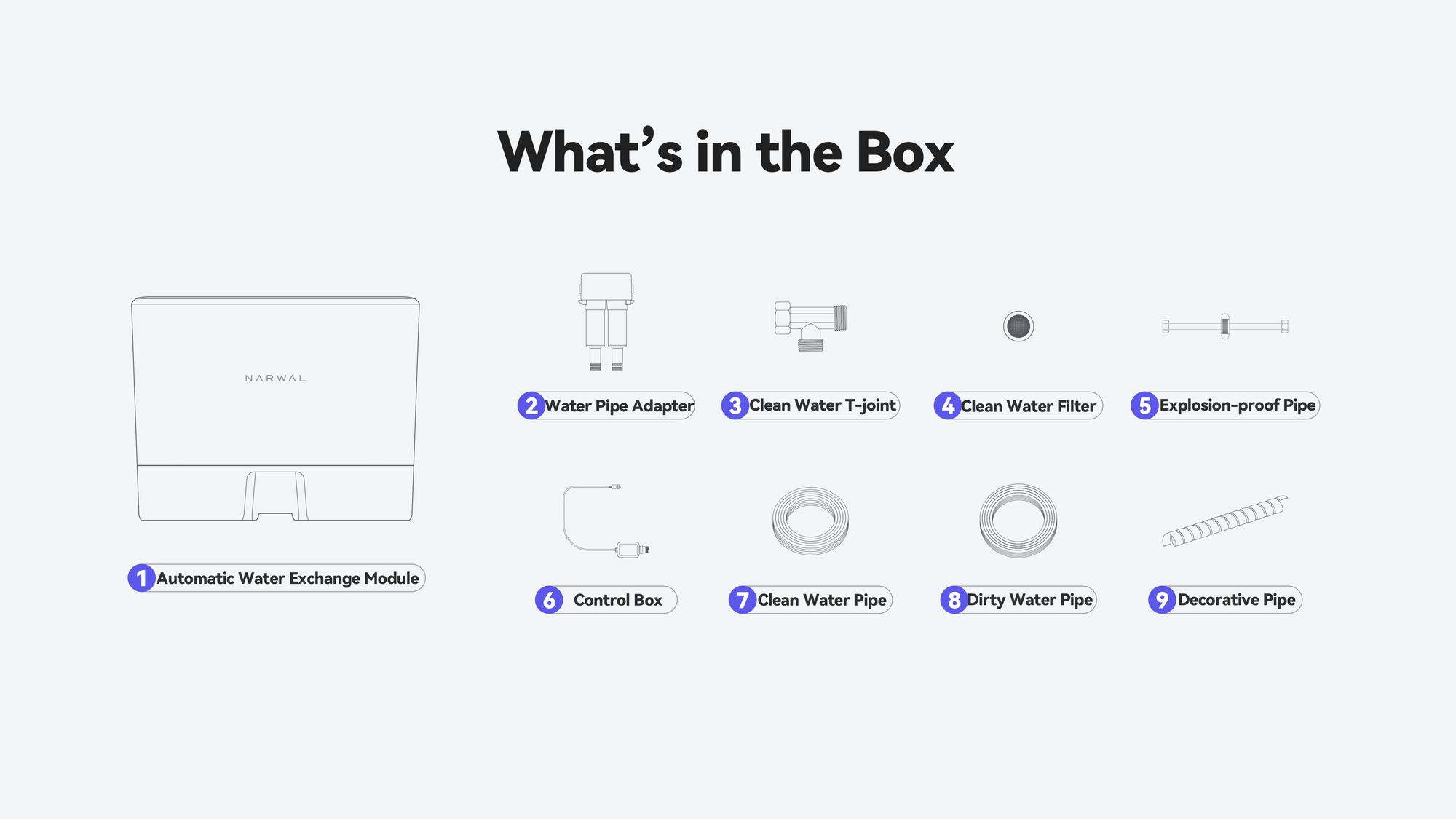 What is in the box for automatic water exchange module?