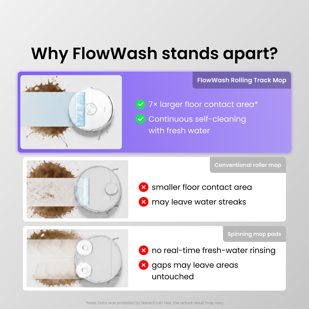 Freo 20 Robot Vacuum & Mop