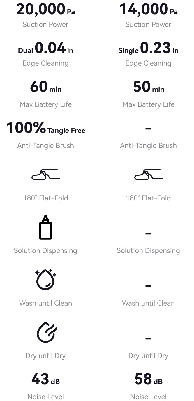 This is a detailed parameters for narwal s20 pro cordless vacuum mop.