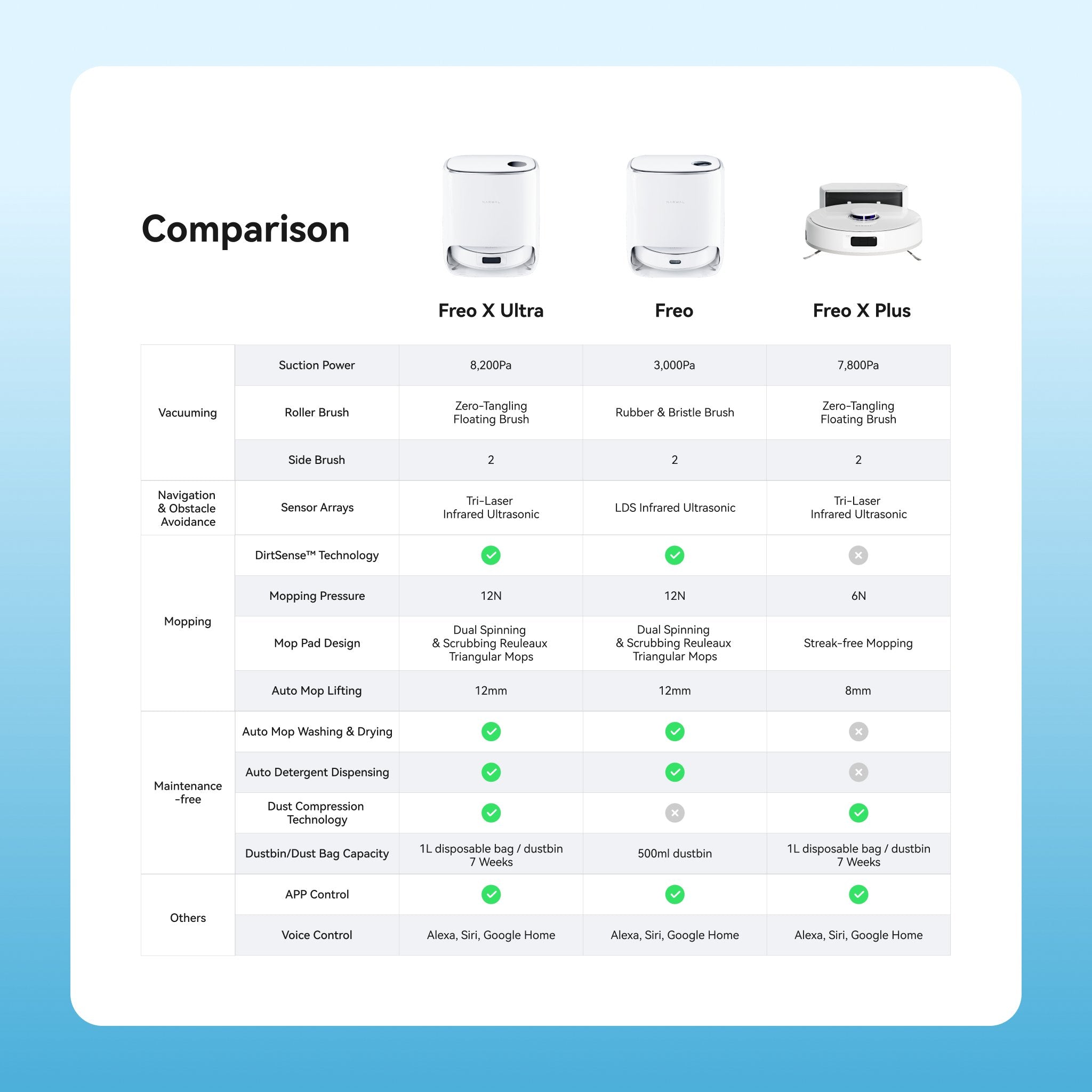 Narwal Freo X Plus Robot Vacuum and Mop – Narwal Robotics
